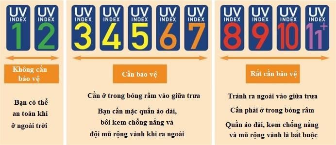 chỉ số tia cực tím chỉ số tia cực tím